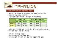 카페베네의 성공요인 분석-11