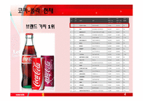 코카콜라 마케팅, 한국 현지화 전략-4