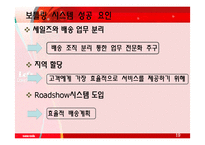 코카콜라 마케팅, 한국 현지화 전략-19