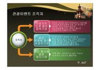 관광이벤트와 문화관광축제-8