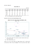 한국의 과도한 교육열이 경제 성장에 미치는 영향과 해결 방안-13