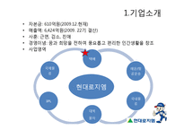 현대로지엠 레포트-5