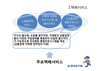 현대로지엠 레포트-20