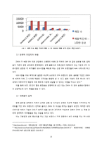 SPA 글로벌 브랜드 자라, ZARA의 국제경영 전략-10