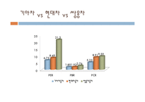 [회계원리] 기아자동차 기업가치분석-11