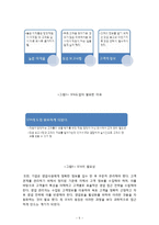 [정보시스템] SFA(Sales Force Automation) 시스템분석, 국내 적용 사례-4