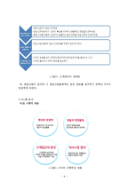 [정보시스템] SFA(Sales Force Automation) 시스템분석, 국내 적용 사례-5