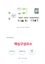 [정보시스템] SFA(Sales Force Automation) 시스템분석, 국내 적용 사례-16