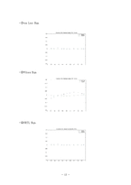 [열역학] cyclohexane과 benzene 이성분계의 열역학적인 물성 분석-13