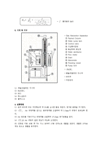 [반응현상실험] 기체흡수탑(Gas Absorption)-3