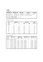 [반응현상실험] 기체흡수탑(Gas Absorption)-4