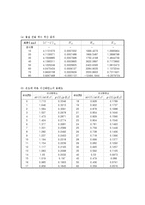 [반응현상실험] 기체흡수탑(Gas Absorption)-5