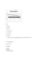 [반응현상실험] 기체흡수탑(Gas Absorption)-6