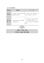 [건설관리] 중곡동 주상복합시설 건설관리사업 용역기술 제안서-18