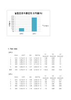 [유체역학] Friction loss-10