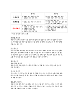 [열역학] 원자력발전소 이해와 효율-4