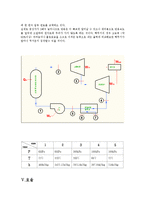 [열역학] 원자력발전소 이해와 효율-10