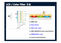 [디스플레이공학] Color filter 개발현황, 문제점-5