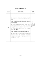 [영어교육방법] 사례연구법 -오해하기 쉬운 영어표현의 사례-13
