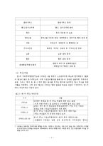 한미FTA의 쟁점과 과제-7