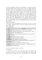 한미FTA의 쟁점과 과제-20