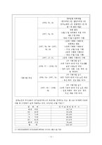 노인장기요양보험법의 나아갈 방향-7
