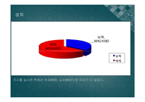성형수술에 대한 인식과 실태 및 선호 부위 조사-8
