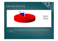 성형수술에 대한 인식과 실태 및 선호 부위 조사-14