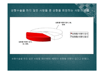 성형수술에 대한 인식과 실태 및 선호 부위 조사-15