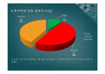 성형수술에 대한 인식과 실태 및 선호 부위 조사-19