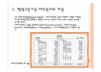 평생교육기관의 재무관리 및 회계-6