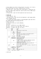 [스토리텔링] 캐릭터 설정과 스토리 짜기-4