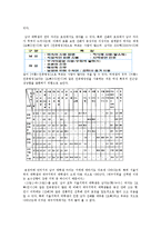 [한국어] 대학생 언어의 양상과 특징-7