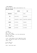 [식생활관리] 이유식 메뉴개발-15