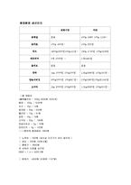 [식생활관리] 이유식 메뉴개발-16