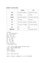 [식생활관리] 이유식 메뉴개발-17