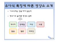 [식생활관리] 이유식 메뉴개발-4