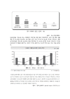[유통관리] 기업형 슈퍼마켓 SSM 찬반논란-3