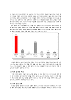 [유통관리] 기업형 슈퍼마켓 SSM 찬반논란-4