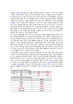 [국제마케팅] 인도시장 비데사업 진출-16