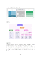 [인사관리] 한솔재지의 인재육성 및 채용제도-10