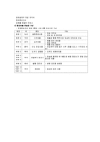 [국제물류] 국제항공운송-9
