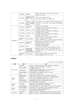 [인사관리] 미래에셋 인사시스템 조사-8