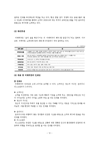[인사관리] 미래에셋 인사시스템 조사-13