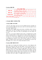 [경영학] 롯데호텔과 호텔 W뷰티의 비교분석-5