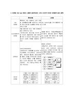 [경영학] 롯데호텔과 호텔 W뷰티의 비교분석-14