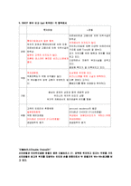 [경영학] 롯데호텔과 호텔 W뷰티의 비교분석-15