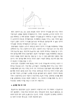 [경제학] 경제학자 조지 스티글러(George J. Stigler)의 경제이론-정부규제이론-18
