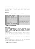 [마케팅 조사] 월마트 국내 진출 실패사례, 이마트 중국진출 성공사례 비교-3