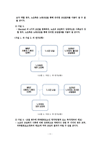 [노사관계론] 노사교섭력의 불균형과 외부환경(정부태도)이 노사관계에 미치는 영향-4